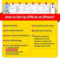 4G LTE SIM Card, Data Card Support for AT&T/T-Mobile/Verizon, Compatible with…