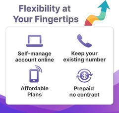 Unlimited Talk & Text Cell Phone Plan, 5G/4G LTE, Compatible with GSM Senior …