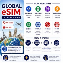 USA eSIM Data Only | 15GB-90GB | 30-180 Days | 5G | Email Delivery