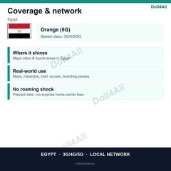 Egypt eSIM 20GB 30Day Instant QR 5G Data Only Travel No Plastic SIM