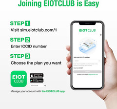 EIOTCLUB Data SIM Card Triple Play- USA Coverage No Contract 4G LTE