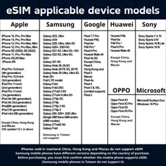 [eSIM] Asia Travel SIM Card, India Pakistan Bangladesh Sri Lanka Vietnam Georgia