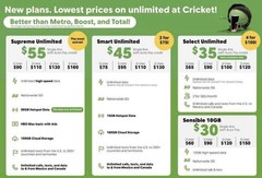 CRICKET SIM ⭐ 30 Days Unlimited Talk Text Data ✅ 5G High Speed Wireless Kit
