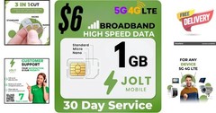 Seamless 1 GB Data Plan SIM for Routers & Cameras – AT&T 4G LTE Network Coverage