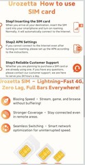 Europe Data SIM Card 30 Days 30GB for 32 Countries | Prepaid 4G High