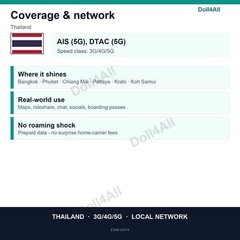 Thailand eSIM 5GB 30Day Instant QR 5G Data Only Travel No Plastic SIM