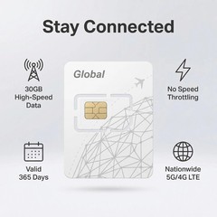 Roamfi Data Only Sim Card 30Gb Us Local Data 5G 4G Lte No Throttling 365 Days