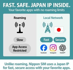 Japan SIM Card 15 Days Data Only | 10GB High-Speed 4G LTE + Unlimited Data at…