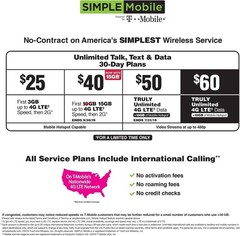 Simple Mobile Keep Your Own Phone 3-in-1 Prepaid SIM Kit