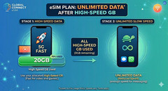 Southeast Asia eSIM Travel | 5G | Instant Delivery | Cheapest on Ebay