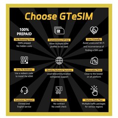 20GB of 5g High-Speed Japan eSIM Unlimited Data 30 Days Prepaid Plan Hotspot