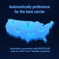 Data Only SIM Card for Security Cameras, 6GB 90Day, Dual Network