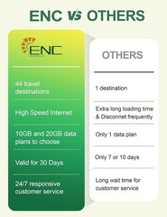 30-Day Data Only SIM | 10GB High-Speed | 44 Country Coverage