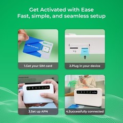 Data-Only SIM Card for Unlocked Routers | 5G/4G LTE Prepaid Internet USA | No Co