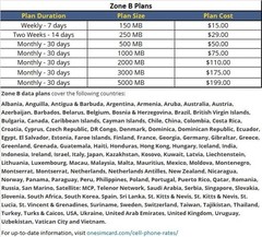 Easy Installation SIM – 4G in 50+ Countries, $0.01/MB/-