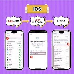 Japan Travel eSIM 15GB Data 30 Days | KDDI