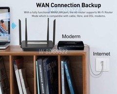 Premium 4G LTE WiFi Wireless Router With SIM Card Slot │4G To Wi-Fi HotSpot