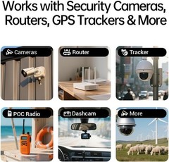 Nationwide 4G LTE SIM Card for Security Cameras Mobile Hotspots 2GB/30Days