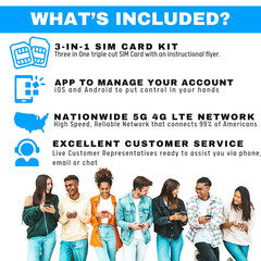Jolt Mobile Data SIM Card – 2GB Internet 30 Day Data Plan Service