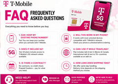T-Mobile Triple SIM Card R15 3-In-1 Nano Micro 5G 4G LTE