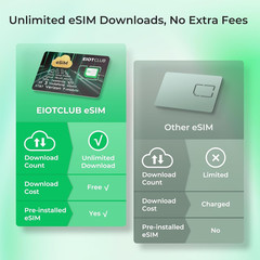 EIOTCLUB Physical Esim Card for Android Unlocked Phones, Unlimited Esim Download