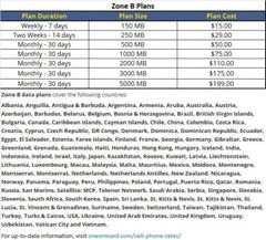 Affordable 4G SIM Card for Global Travel – Savings on Roaming in 200+ Countries