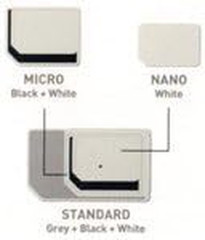 Page Plus SIM CARD 4G LTE 3 in 1 Sim Kit, Black (Nano-Micro-Standard)