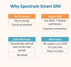Japan Data-Only SIM Card for Security Cameras WiFi Hotspots Verizon T-Mobile AT&