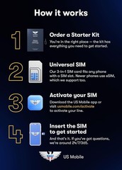 5G Prepaid SIM Card Package – Custom Plans Starting at $4/mo, Instant Activation