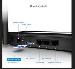 Premium 4G LTE WiFi Wireless Router With SIM Card Slot │4G To Wi-Fi HotSpot
