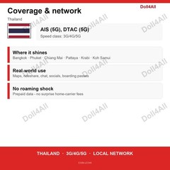 Thailand eSIM 3GB 15Day Instant QR 5G Data Only Travel No Plastic SIM