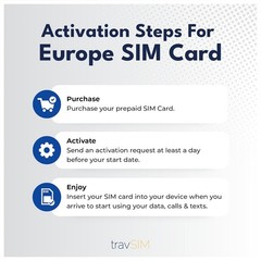 Travel SIM Card with Unlimited Calls & 4G/5G Data