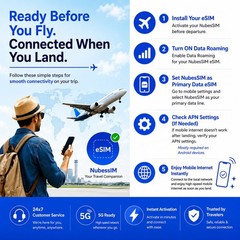 USA eSIM Data Only | 15GB-90GB | 30-180 Days | 5G | Email Delivery