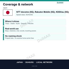 Japan eSIM 10GB 30Day Instant QR 5G Data Only Travel No Plastic SIM