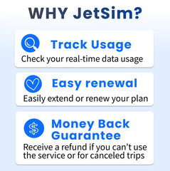 JetSim USA and Canada Travel eSIM High-Speed Data