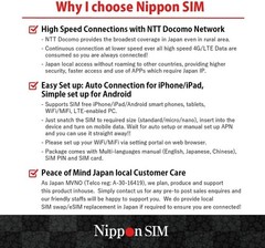 Japan SIM Card 15 Days Data Only | 10GB High-Speed 4G LTE + Unlimited Data at…