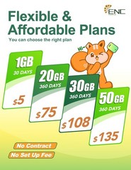ENC Mobile Prepaid SIM Card: US Data Only 1GB/30Days 5G/4G LTE