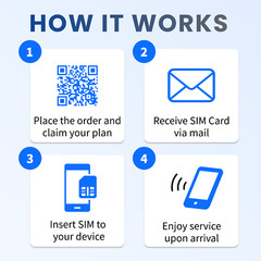 Nordic SIM Card – 10GB, 15 Day Travel SIM Norway, Denmark, Finland, & More
