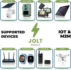 Seamless 1 GB Data Plan SIM for Routers & Cameras – AT&T 4G LTE Network Coverage