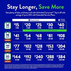 US Prepaid SIM Card Tracfone BYOP Kit 3 in 1 Prepaid Phone Plans Included US