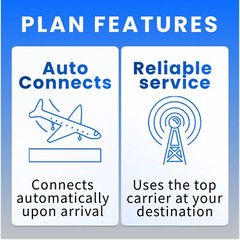 New Europe SIM Card (30 Days), 4GB 5G/4G LTE High-Speed Data