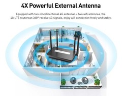 Premium 4G LTE WiFi Wireless Router With SIM Card Slot │4G To Wi-Fi HotSpot