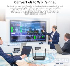 Premium 4G LTE WiFi Wireless Router With SIM Card Slot │4G To Wi-Fi HotSpot