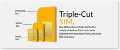 Secure Smartwatch SIM Card Starter Kit with Global Coverage – Activate Anytime