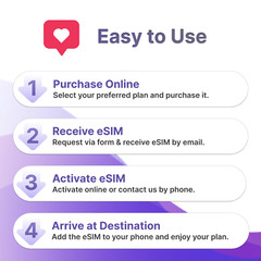 Jethro Mobile – $8.4/month eSIM Card Phone Plan Unlimited Talk & Text (1 Year)
