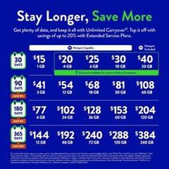 Tracfone – US Prepaid SIM Card (3 in 1) | Bring Your Own Phone Kit | Phone Pl…